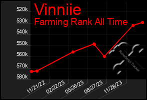 Total Graph of Vinniie