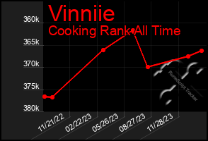 Total Graph of Vinniie