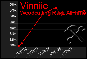 Total Graph of Vinniie