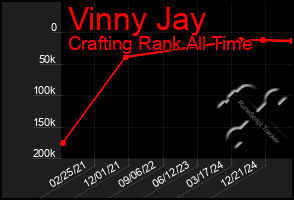 Total Graph of Vinny Jay