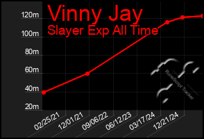 Total Graph of Vinny Jay