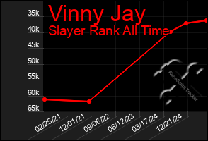 Total Graph of Vinny Jay