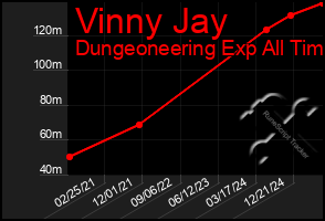 Total Graph of Vinny Jay