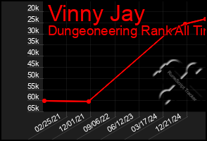 Total Graph of Vinny Jay