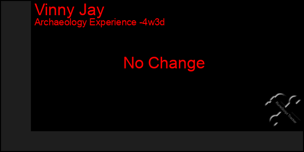 Last 31 Days Graph of Vinny Jay
