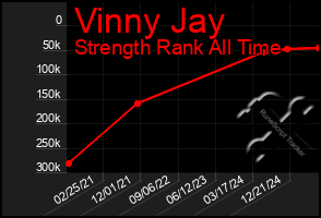 Total Graph of Vinny Jay