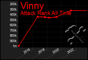 Total Graph of Vinny