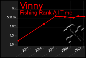 Total Graph of Vinny