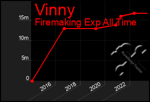 Total Graph of Vinny