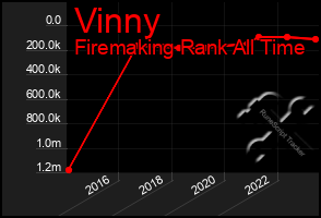 Total Graph of Vinny