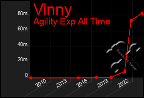 Total Graph of Vinny