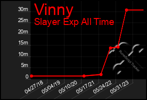 Total Graph of Vinny