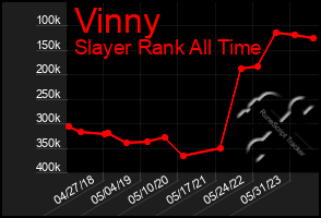 Total Graph of Vinny