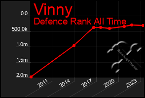 Total Graph of Vinny