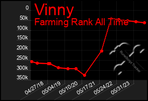 Total Graph of Vinny