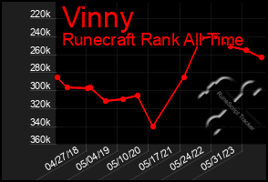 Total Graph of Vinny