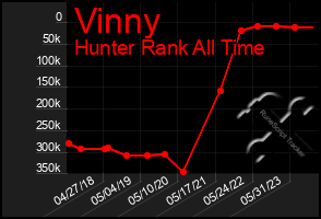 Total Graph of Vinny