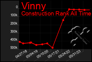 Total Graph of Vinny