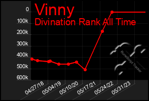 Total Graph of Vinny