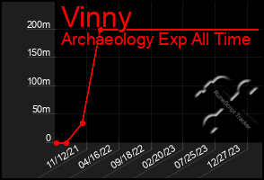 Total Graph of Vinny