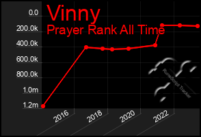 Total Graph of Vinny