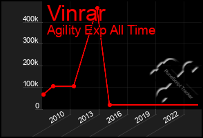 Total Graph of Vinrar