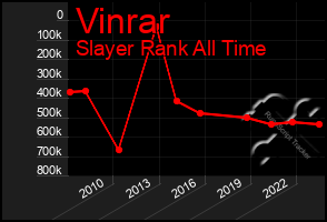 Total Graph of Vinrar