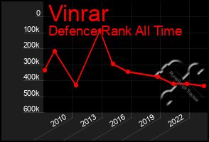 Total Graph of Vinrar