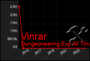 Total Graph of Vinrar