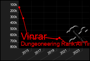 Total Graph of Vinrar