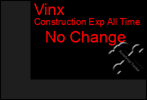 Total Graph of Vinx