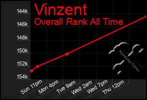 Total Graph of Vinzent