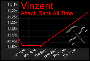 Total Graph of Vinzent