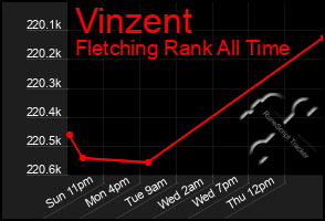 Total Graph of Vinzent