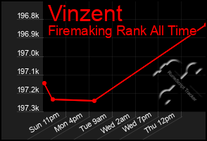 Total Graph of Vinzent