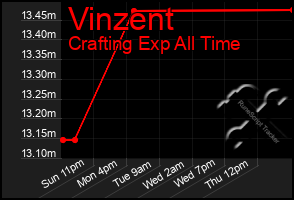 Total Graph of Vinzent