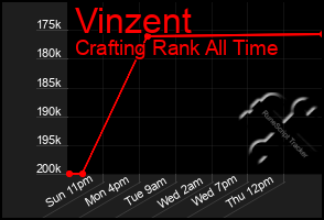 Total Graph of Vinzent