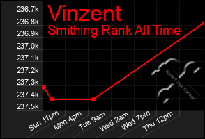 Total Graph of Vinzent