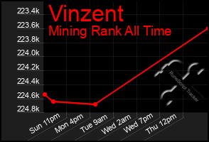 Total Graph of Vinzent