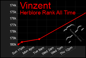 Total Graph of Vinzent