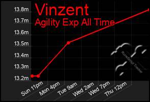 Total Graph of Vinzent