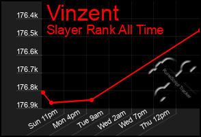 Total Graph of Vinzent