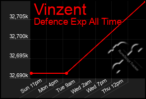 Total Graph of Vinzent