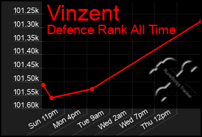 Total Graph of Vinzent