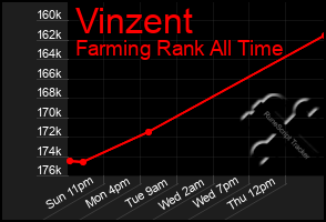 Total Graph of Vinzent