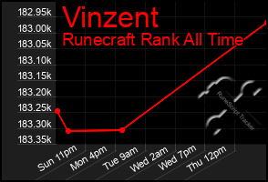 Total Graph of Vinzent