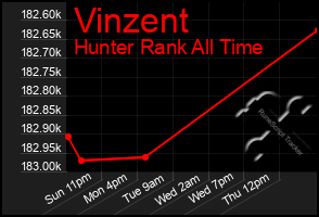 Total Graph of Vinzent