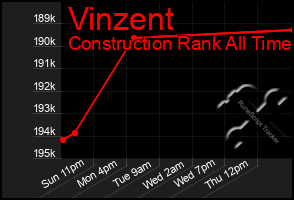 Total Graph of Vinzent