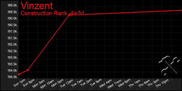 Last 31 Days Graph of Vinzent