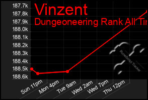 Total Graph of Vinzent